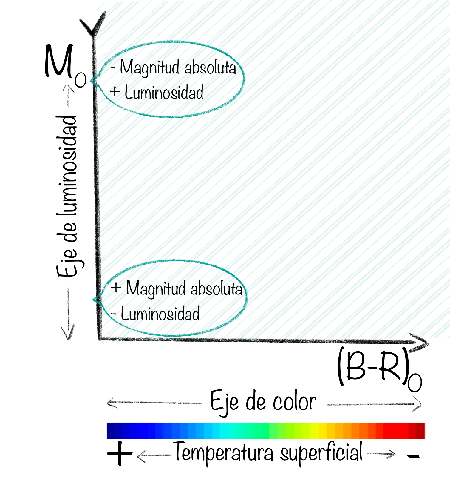 Diagrama Hertzsprung Russell El Ciclo Vital De Las Estrellas Las