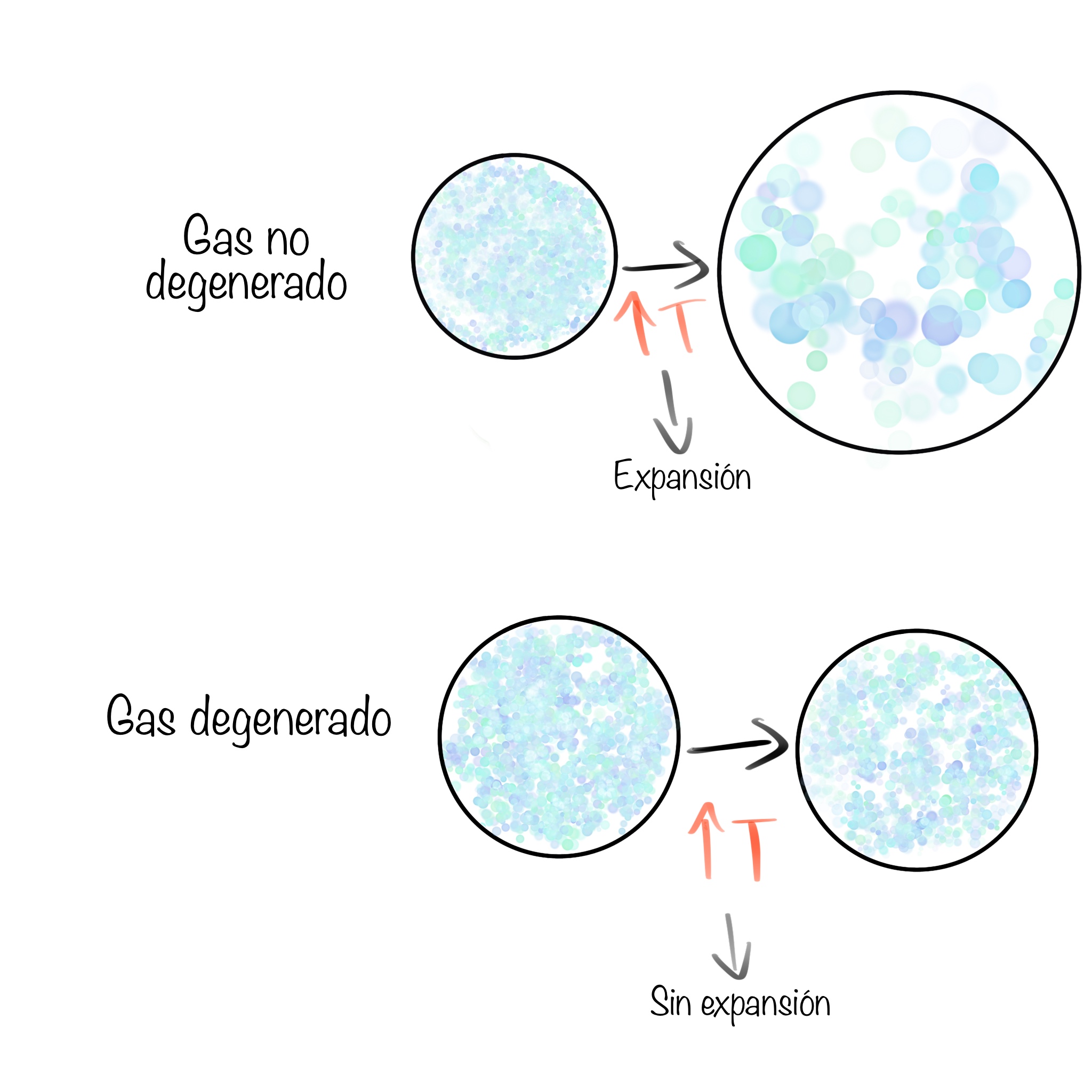 Nueva partícula se genera en las Enanas Blancas | Universo Doppler, image size:2048x2048