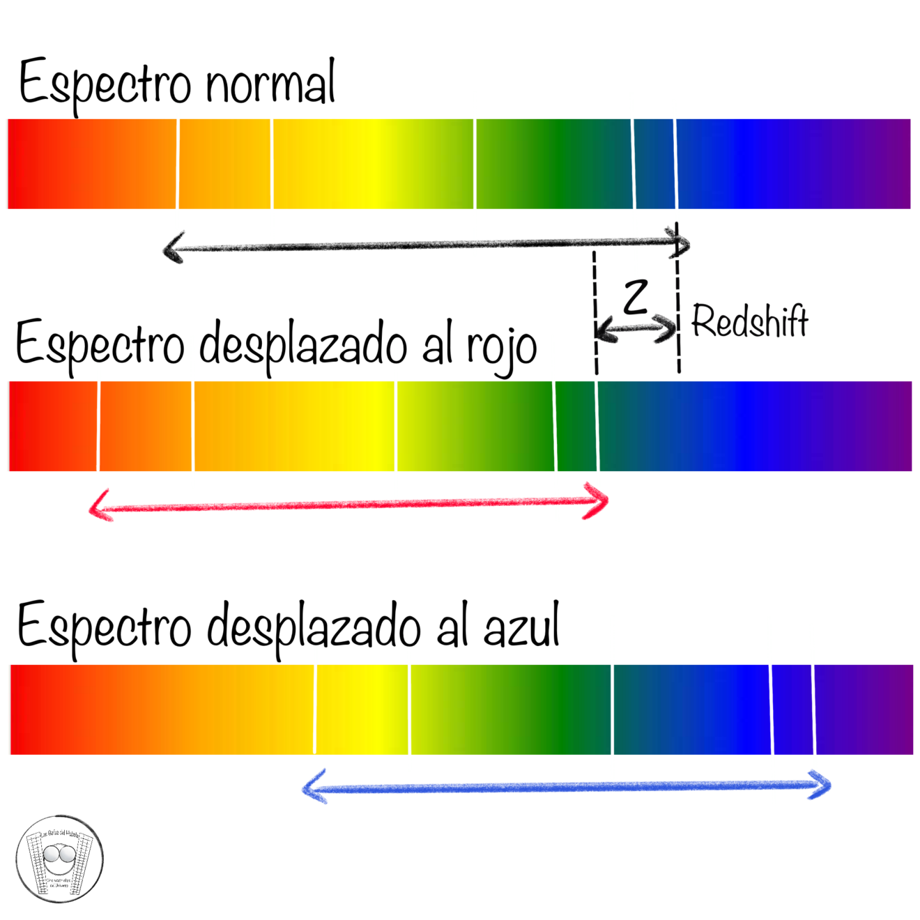 Un Universo En Expansi N Las Gafas Del Hubble